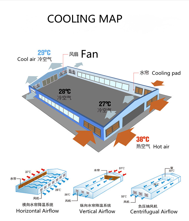 Quạt treo tường quạt thông gió công nghiệp quạt thông gió PP quạt nhựa